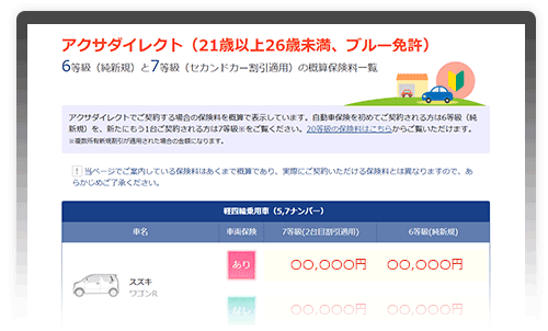 アクサの初めて（6等級）の自動車保険料