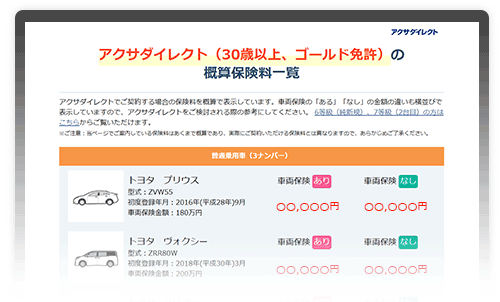 アクサの20等級の自動車保険料