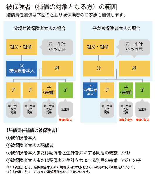 個人賠償責任補償における被保険者の範囲