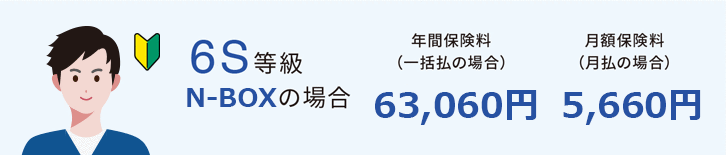 6S等級N-BOXの場合の年間保険料と月額保険料