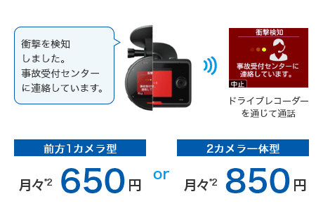 事故の強い衝撃を検知した際に自動で事故受付センターに連絡する機能や事故の映像を自動送信する機能がついています。前⽅1カメラ型は⽉々650円、2カメラ⼀体型は⽉々850円でご契約いただけます。