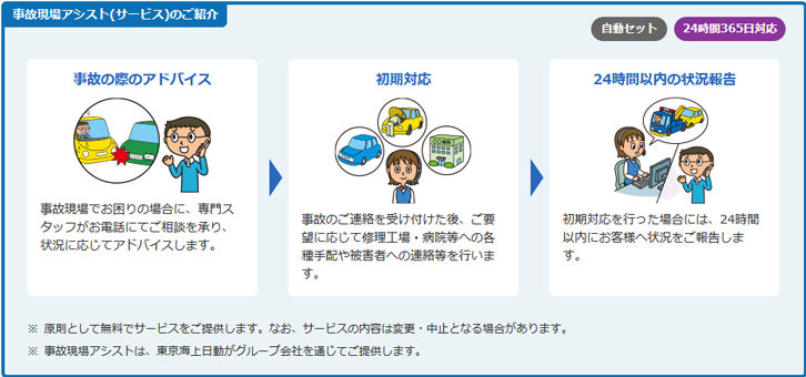 事故現場アシスト(サービス)のご紹介