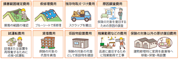 損害範囲確定費用 仮修理費用 残存物取片づけ費用 原因調査費用 試運転費用 賃貸費用 仮設物設置費用 残業勤務などの費用 保険の対象以外の現状復旧費用