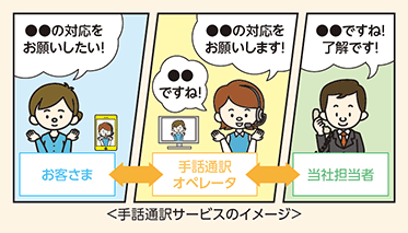 手話通訳サービスのイメージ