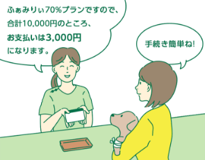 ふぁみりぃ70％プランですので、合計10,000円のところ、お支払いは3,000円になります。手続き簡単ね！