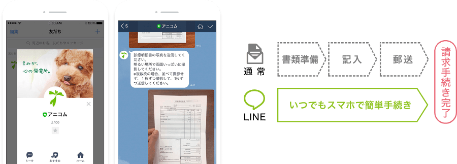 通常：書類準備→記入→郵送→請求手続き完了。LINE：いつでもスマホで簡単手続き→請求手続き完了