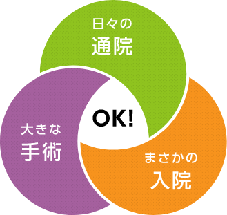 日々の通院、大きな手術、まさかの入院、OK！