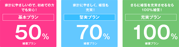 家計にやさしいので、初めての方でも安心！基本プラン50％補償プラン　家計にやさしく、補償も充実！堅実プラン70％補償プラン　さらに補償を充実させるなら100％補償！充実プラン100％補償プラン