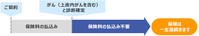 保険料負担のイメージ