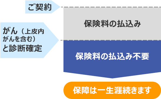 保険料負担のイメージ